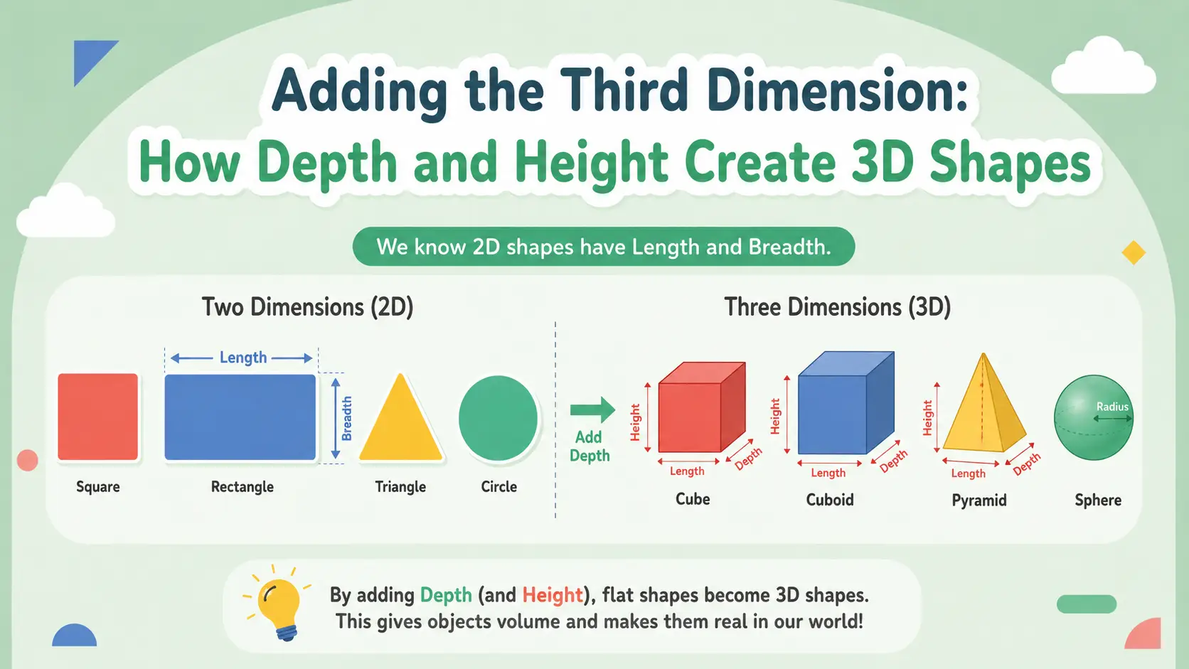 Adding the Third Dimension: How Depth and Height Create 3D Shapes